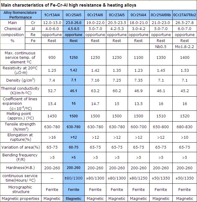 Bosun Alloy Manufacturing Facility